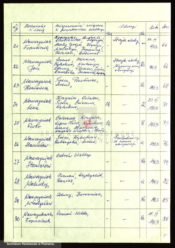 Obraz 10 z jednostki "Życiorysy powstańców wielkopolskich: W - tom ll /Walkowiak Jan - Wawrzynkowski Franciszek/."