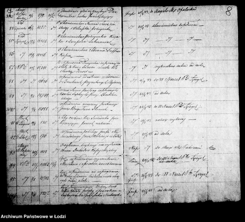 Obraz 8 z jednostki "Dziennik korespondencyjny magistratu miasta Łodzi z roku 1843-1844"