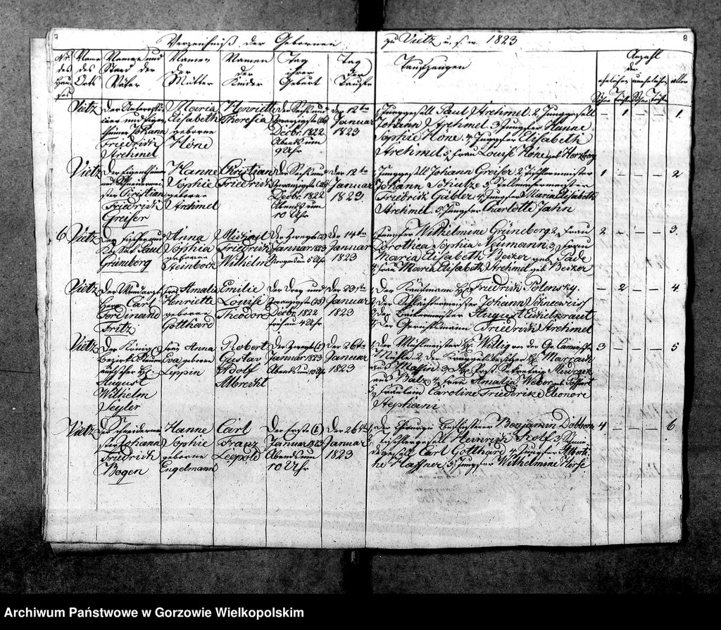 image.from.unit.number "Duplikate der Kirchenbücher von Vietz: Vietz (Witnica), Massin (Mosina)"