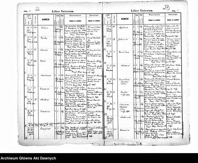 image.from.unit.number "Parafia: Brzozdowce. Dekanat: Świrz. Kopie z ksiąg metrykalnych ur., śl., zg. dla całej parafii (miasto Brzozdowce i wsie)."