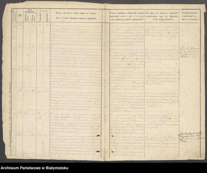 Obraz 6 z jednostki "[Akta chrztów za lata 1895-1900]"
