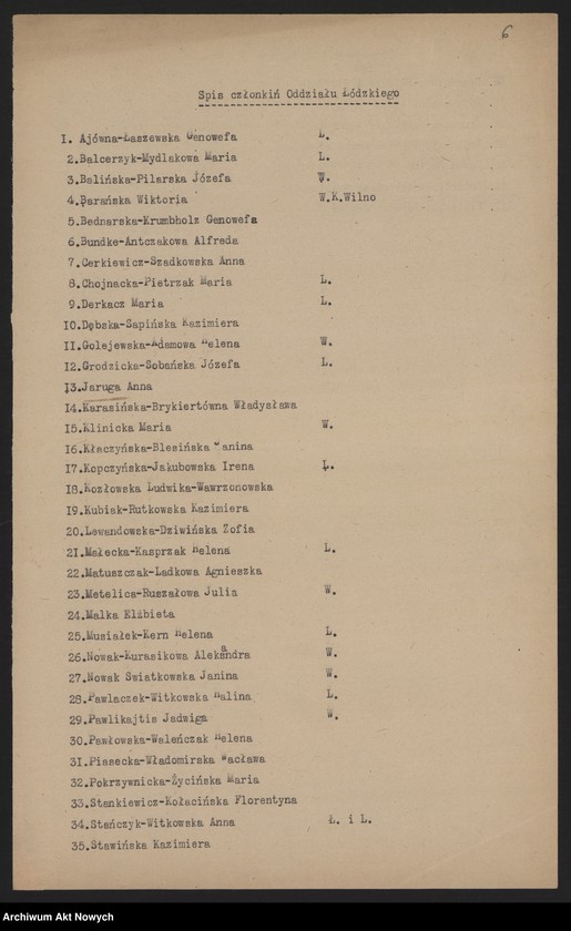 image.from.unit.number "Związek Legionistek Polskich Oddział Łódzki. Spisy członkiń."