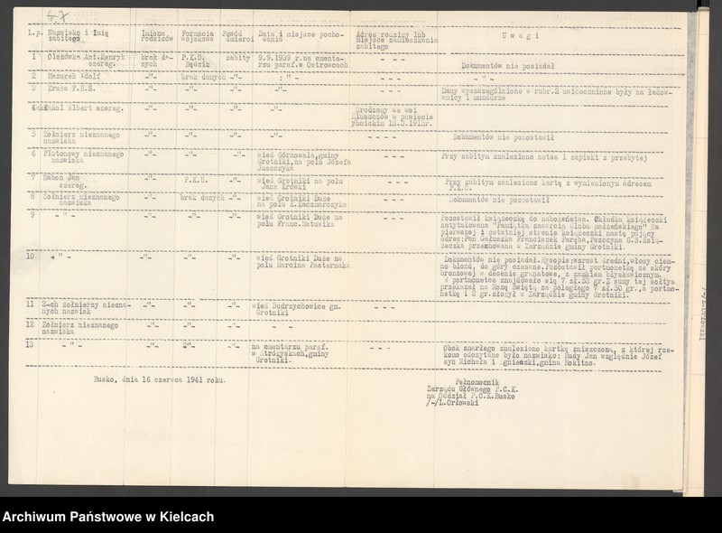 image.from.unit.number "Wykaz poległych żołnierzy w czasie działań wojennych 1939 r. na terenie powiatu Busko"