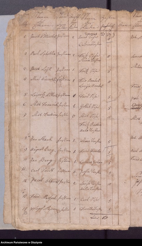 image.from.unit.number "Beläge zur Passenheimschen Schul-Cassen-Rechnung"