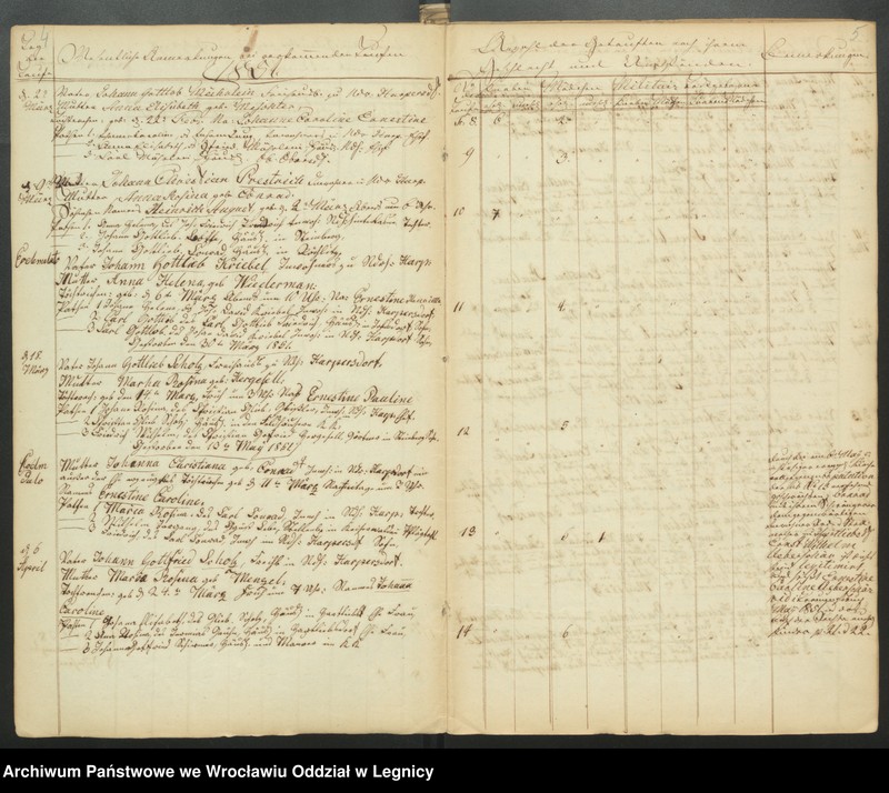 image.from.unit.number "Duplicat der Harpersdorfer Kirchenbücher von der Gemeinde Niederharpersdorf"