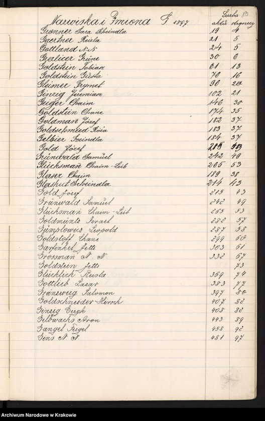 image.from.unit.number "Index wpisów zejścia osób wyznania Mojżeszowego na rok 1897"