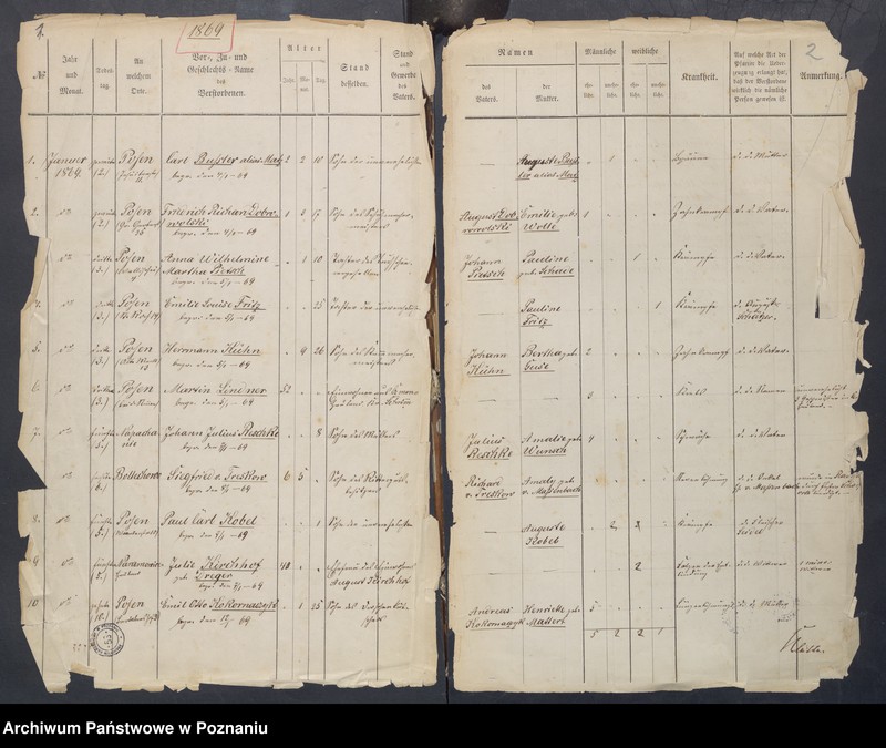 Obraz 5 z jednostki "Sterbenbuch"