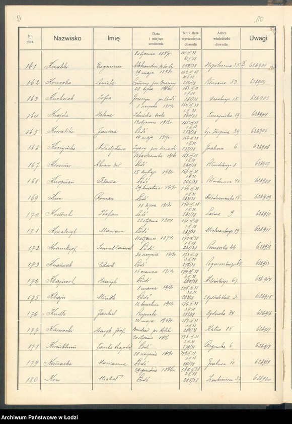 image.from.unit.number "Ewidencja dowodów osobistych wydanych przez Zarząd Miejski w Łodzi, zespół nr 4 [- nazwiska na literę K]"