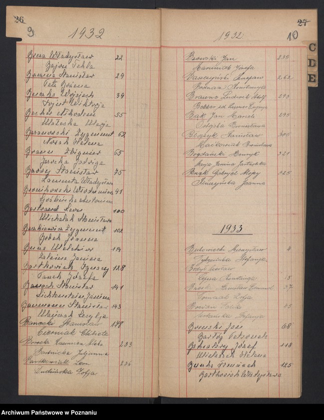 Obraz 8 z jednostki "Indeks małżeństw"