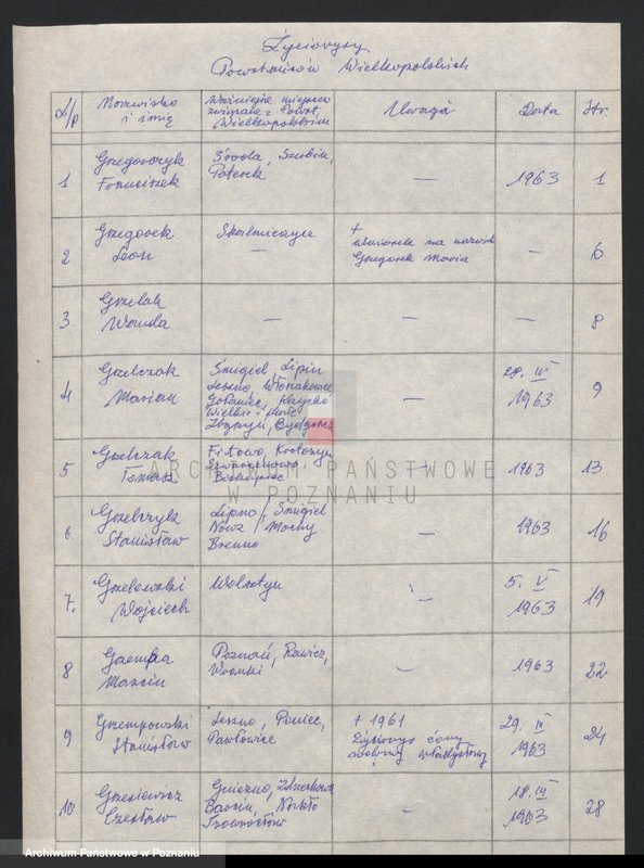 Obraz 6 z jednostki "Życiorysy powstańców wielkopolskich: G - tom Vl /Grzegorczyk Franciszek - Gwardzik Józef/."