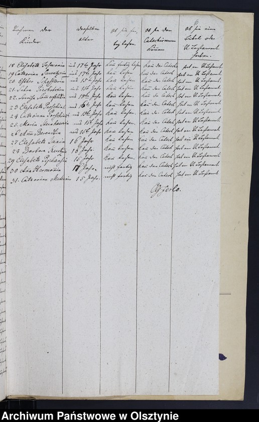 image.from.unit.number "Consignation des Kirchspiels Kahlau-Hagenau"