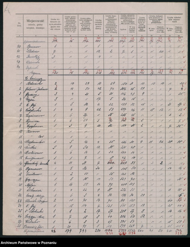 Obraz 5 z jednostki "[Sumaryczne zestawienie personelu zatrudnionego w gospodarstwach rolnych powiatu szamotulskiego]"