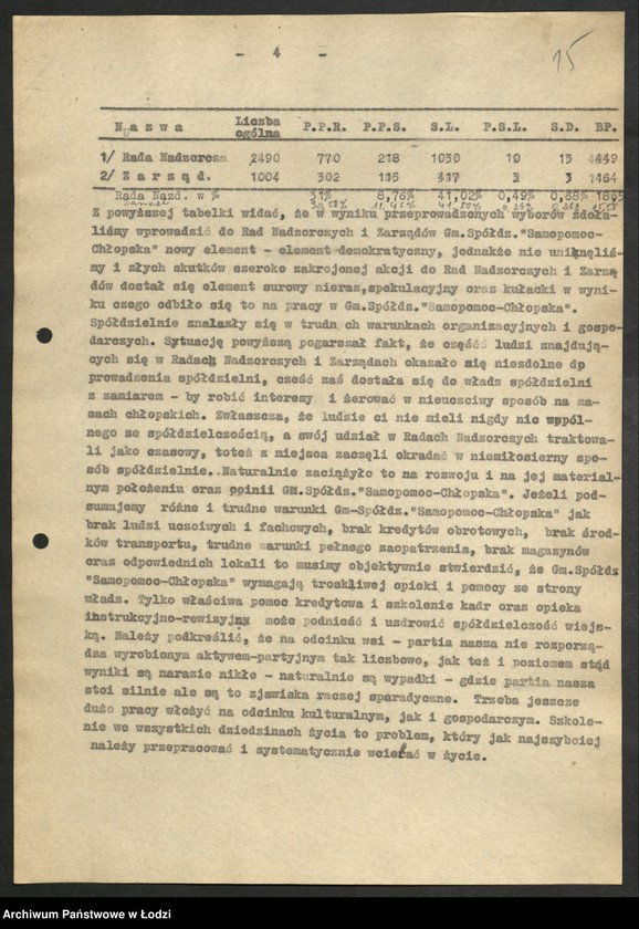 Obraz 16 z jednostki "Sprawozdania Sekcji Spółdzielczej [oraz protokół i rezolucja z wojewódzkiej narady spółdzielczej]"