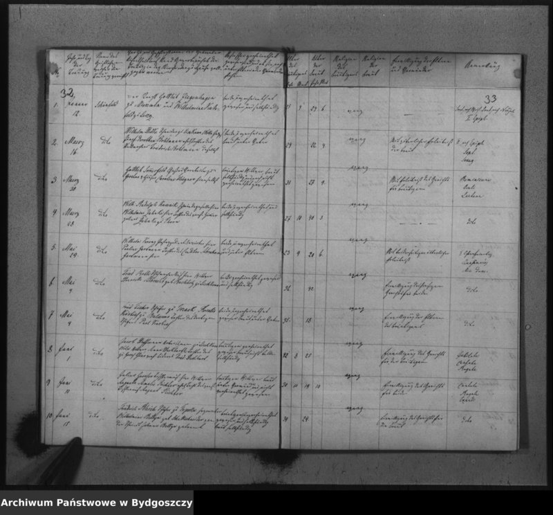 image.from.unit.number "Duplikat der Kirchenbücher von der evangelischen Parochie Inowrazlaw pro 1862"