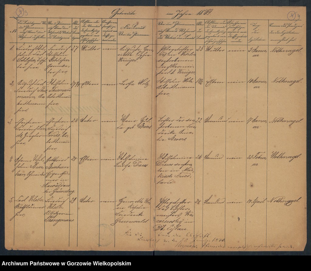 image.from.unit.number "Duplikate der Ewangelich-Reformierten und Militärgemeinde zu Landsberg an der Warthe"