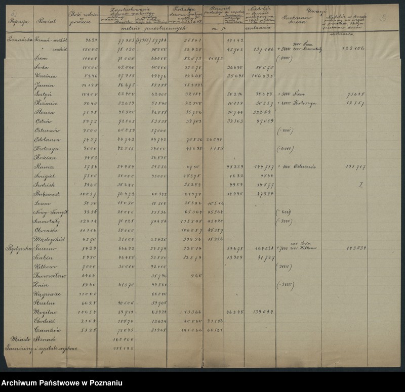 Obraz 4 z jednostki "Statystyka drzewa"