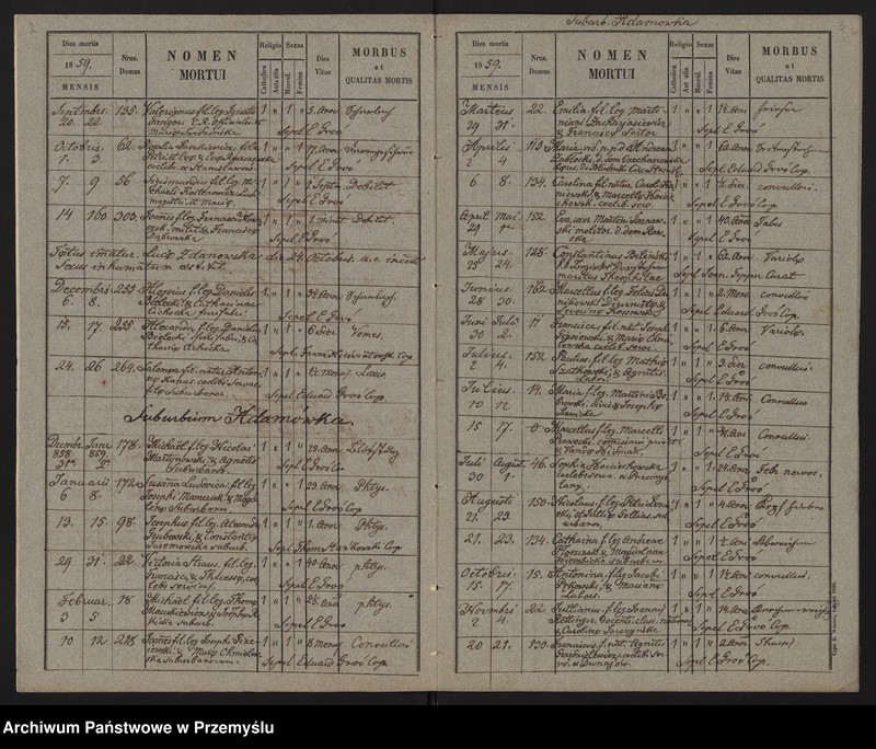 image.from.unit.number "[Odpisy ksiąg zgonów parafii rzymskokatolickiej Brzeżany z 1859 roku]"