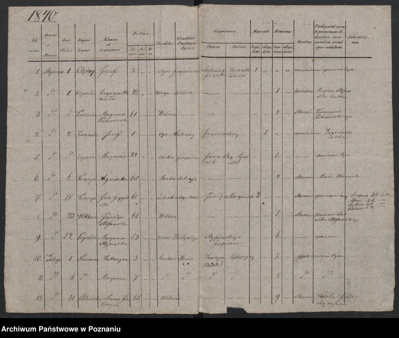 image.from.unit.number "Duplikat ochrzczonych, zaślubionych i zmarłych"