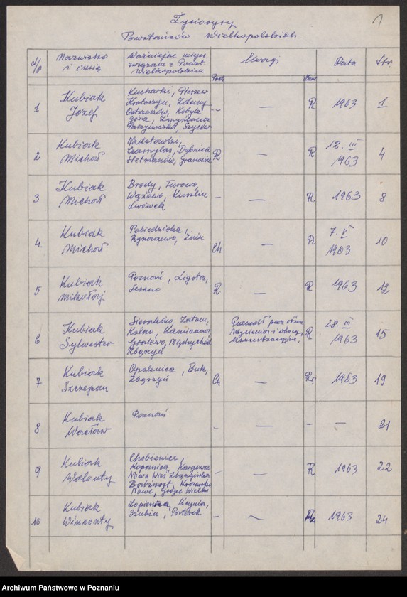 Obraz 9 z jednostki "Życiorysy powstańców wielkopolskich: K - tom Xlll /Kubiak Józef - Kujawa Ignacy/."