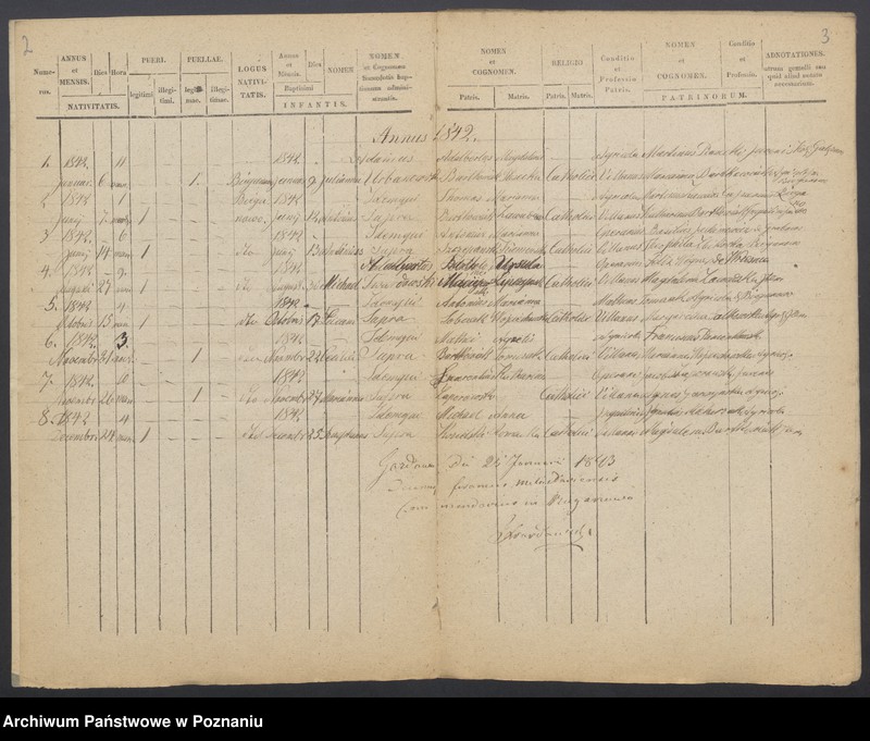 Obraz 4 z jednostki "Libri Metrices Baptisatorum, Copulatorum et Mortuorum."