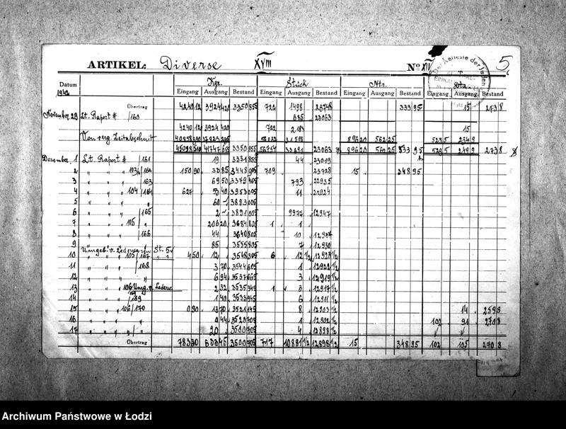 Obraz 8 z jednostki "[Kartoteka różnych towarów (materiały włókiennicze, galanteria, skóry, metale, chemikalia itp.) sporządzona przez Najwyższą Izbę Kontroli na podstawie nadesłanych raportów z resortów pracy]"