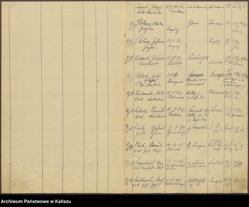 image.from.unit.number "Alphabetisches Verzeichnis der beurkundeten Sterbefälle von Kriegsteilnehmern"