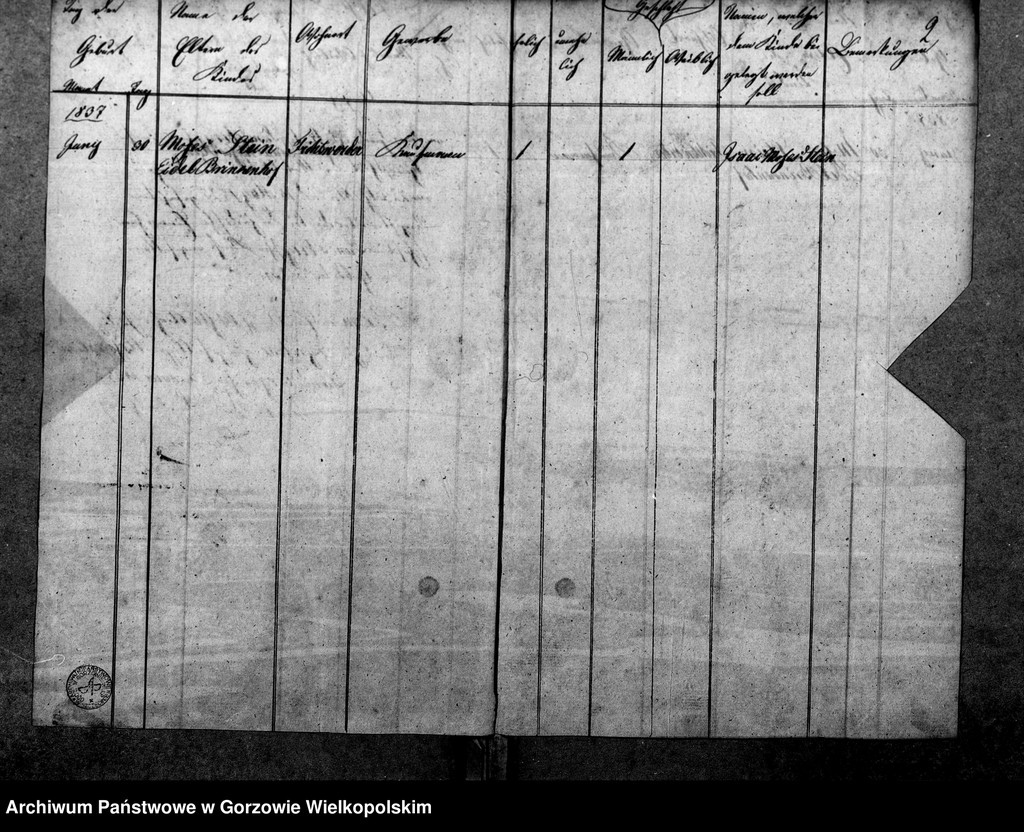 image.from.unit.number "Duplikate der Kirchenbücher von Pyrehne (Pyrzany): Pyrehne, Woxholländer (Oksza), Logau (Łagów), Schützensorge (Kłopotowo), Pyrehner Holländer (Pyrzanki), Gross Rehne (Rań), Strehmelswerder, Radewiese (Zagajno), Ludwigshoff (Okrąglica)"