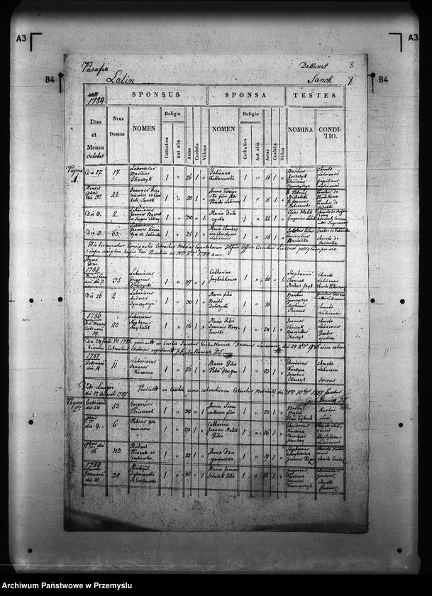 image.from.unit.number "[Kopie ksiąg metrykalnych parafii Lalin z filiami Grabówka, Niebocko, Pakoszówka (dekanat Sanok)]"