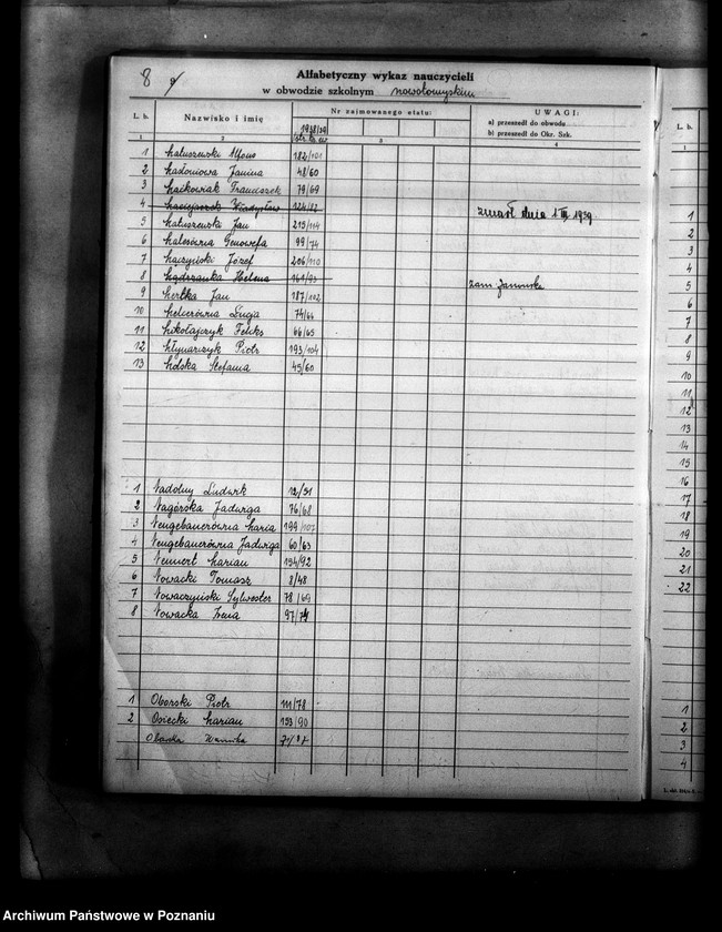 Obraz 13 z jednostki "Księga ewidencyjna szkół i etatów powiatu nowotomyskiego"