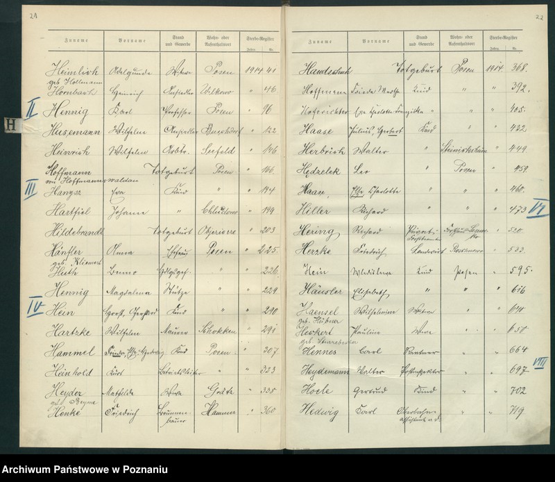 Obraz 14 z jednostki "Spis alfabetyczny zgonów za 1914"