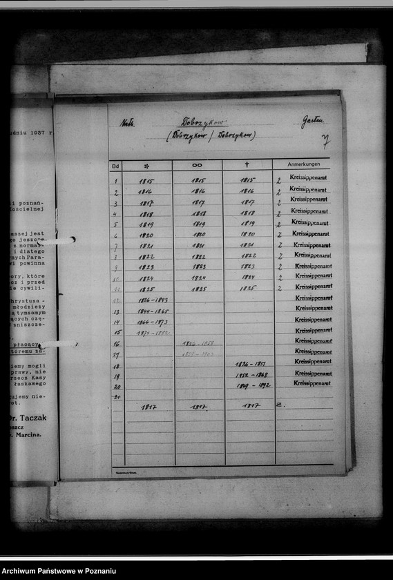 image.from.unit.number "Bücherverzeichnis evangelischer Kirchen, Zweitschriften, Zivilstandsregister, Sekten, Konvertiten, Kreis Waldrode [powiat Gostynin, województwo warszawskie]"