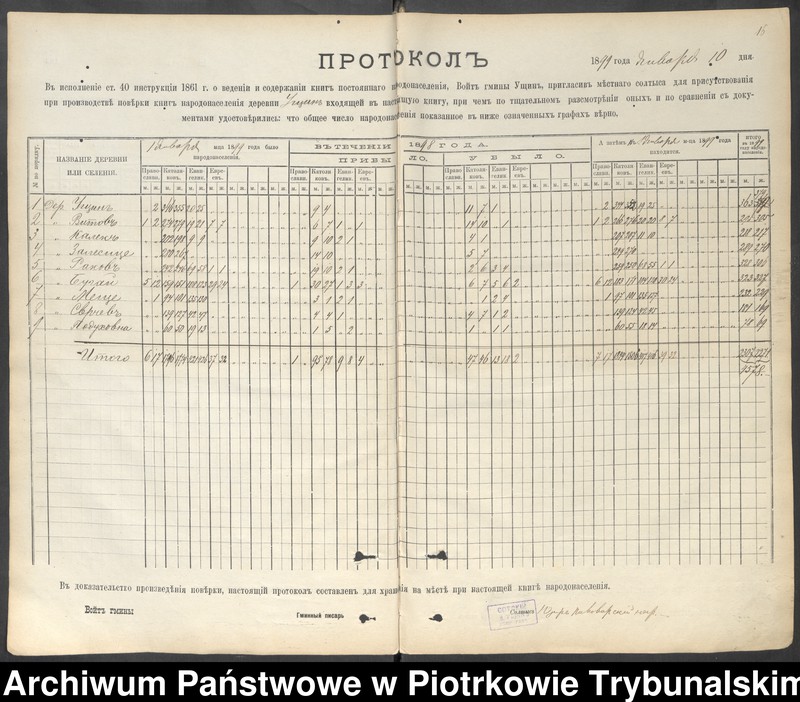 image.from.unit.number "Kniga postoânnago narodonaseleniâ derevni Uŝin""