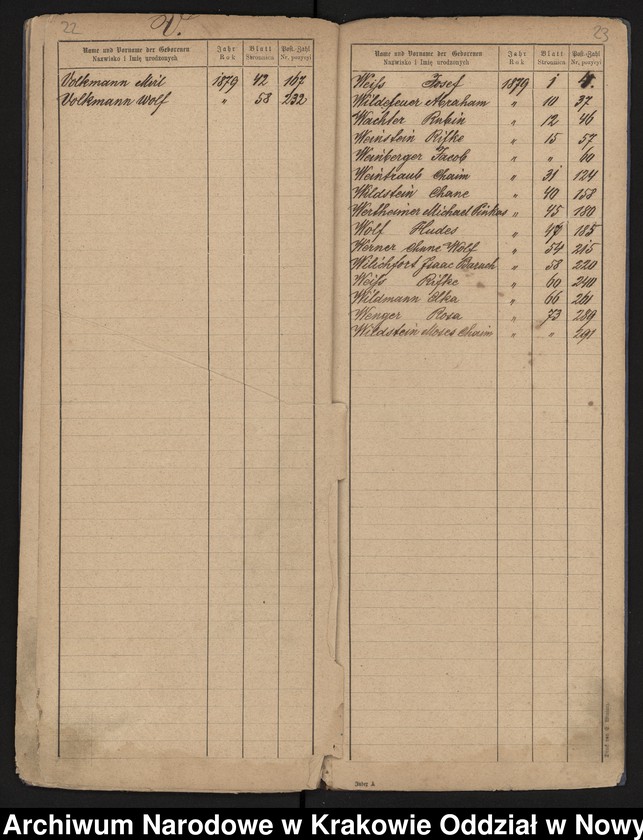 image.from.unit.number "Indeks do księgi urodzeń"
