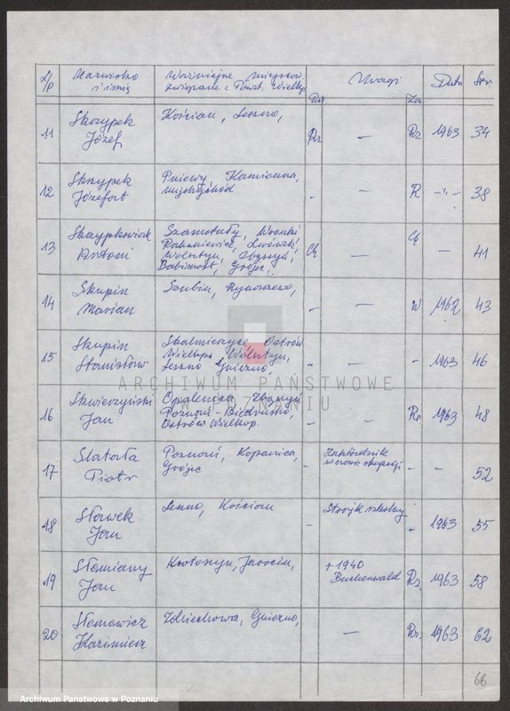 Obraz 8 z jednostki "Życiorysy powstańców wielkopolskich: S - tom lll /Skóra Jan - Sobański Franciszek/."