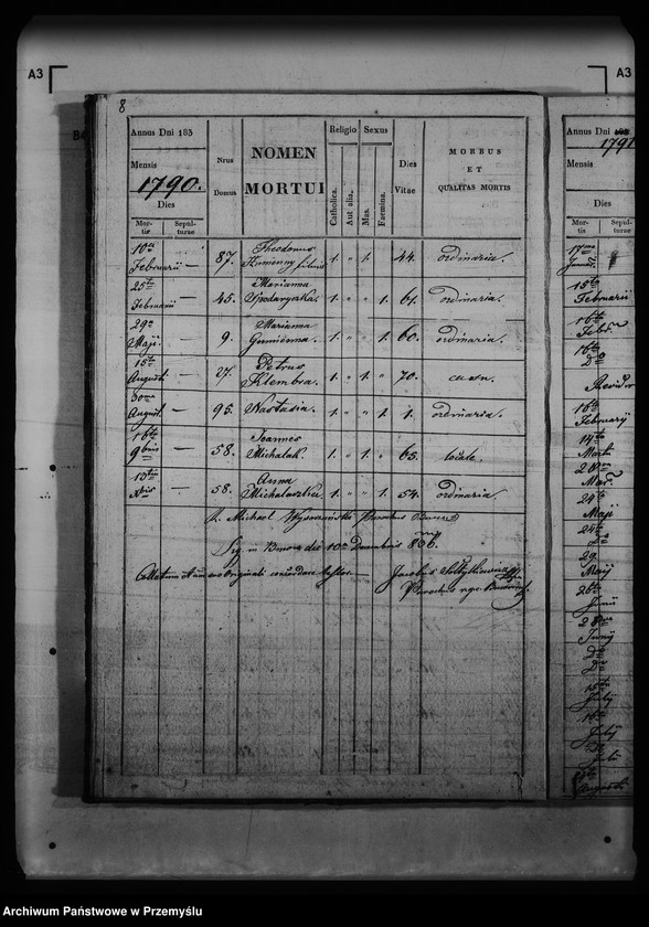 Obraz 15 z jednostki "[Kopie ksiąg metrykalnych parafii Buców (dekanat Medyka)]"