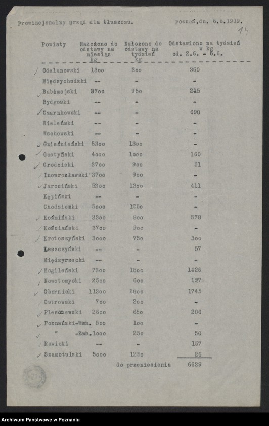 Obraz 15 z jednostki "[Provinzialfettstelle - powiatowe wykazy odstawionego tłuszczu (masło)]"