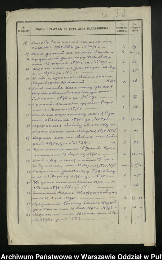 image.from.unit.number "O urządzaniu chłopów byłej rządowej wsi Słup, Smolewo i folwarku Fiedorow w gminie Szulborze Koty"