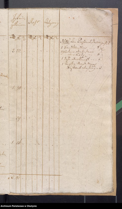 image.from.unit.number "Kobultische Kirchen Jahres Rechnung über Einnahme und Ausgabe Geld"