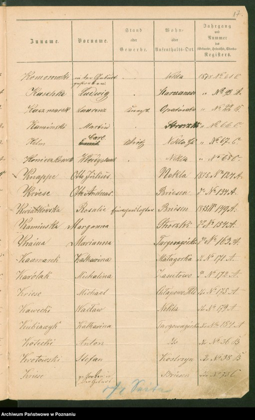 image.from.unit.number "Alfabetyczny rejestr urodzeń, małżeństw i zgonów"