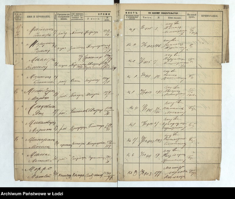 image.from.unit.number "[Księga ludności niestałej m. Łodzi III policyjnego uczastku lit. M-T]"