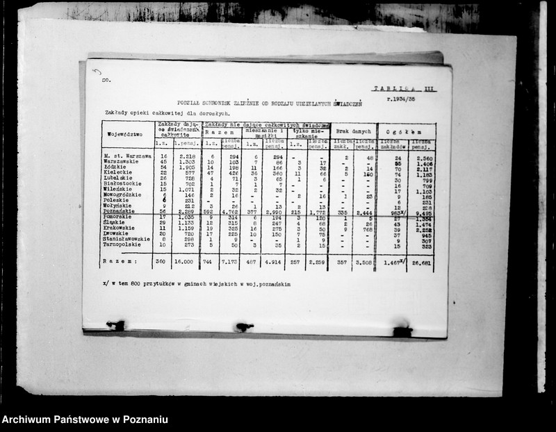 Obraz 7 z jednostki "/Zakłady Opieki Społecznej, dane statystyczne/"