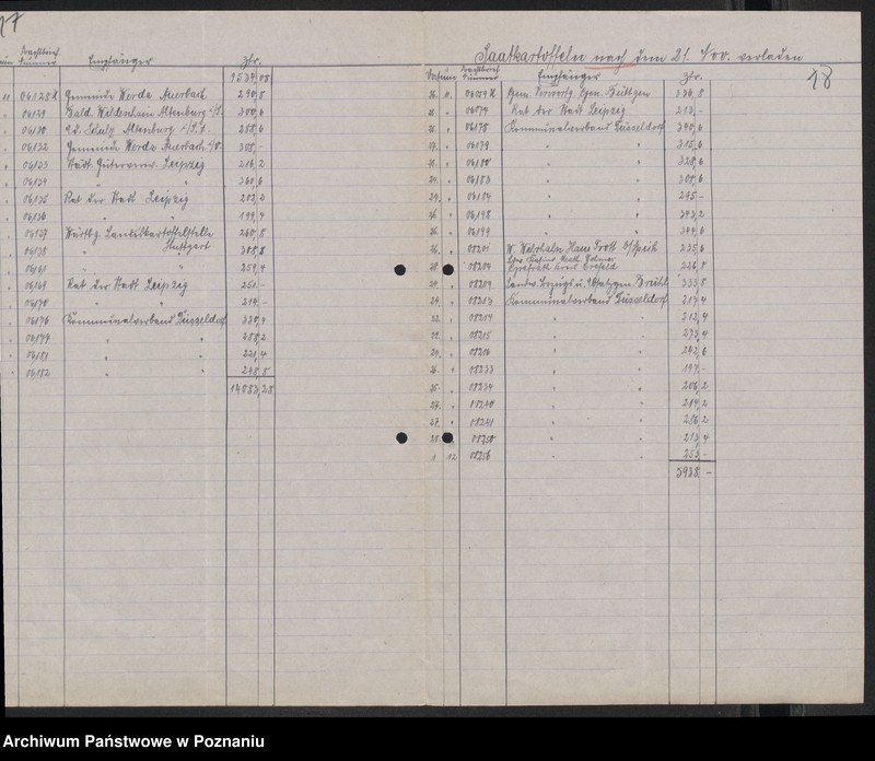 Obraz 19 z jednostki "[Produkcja i eksport ziemniaków z terenu byłego zaboru pruskiego]"