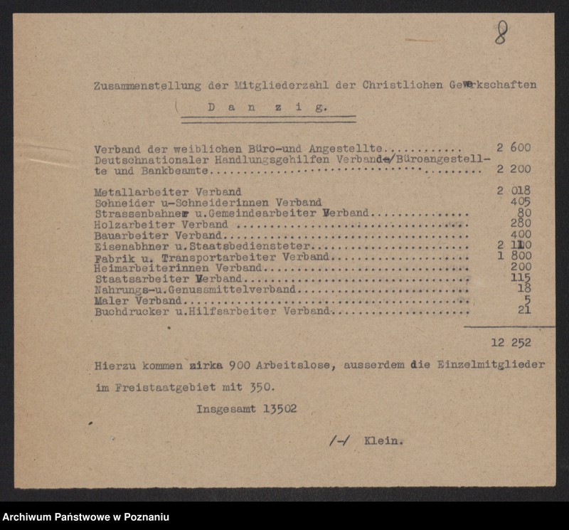 Obraz 10 z jednostki "[Dane dotyczące Wolnego Miasta Gdańska, m.in. dotyczące zapotrzebowania na mleko, wielkości produkcji zboża, ziemniaków i innych płodów rolnych, sztuk bydła i trzody chlewnej oraz liczby robotników zrzeszonych w związkach zawodowych]"