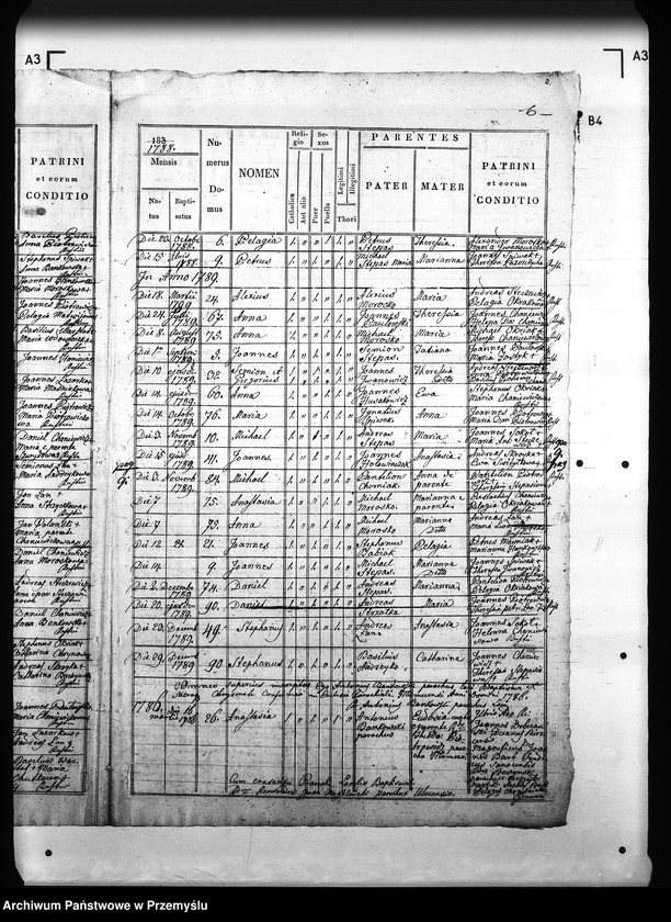 image.from.unit.number "[Kopie ksiąg metrykalnych parafii Hłomcza z filiami Mrzygłód, Łodzina (dekanat Sanok)]"