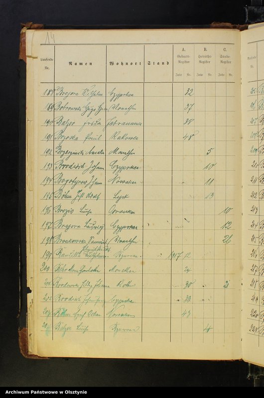 image.from.unit.number "Alphabetisches Namenverzeichnis"