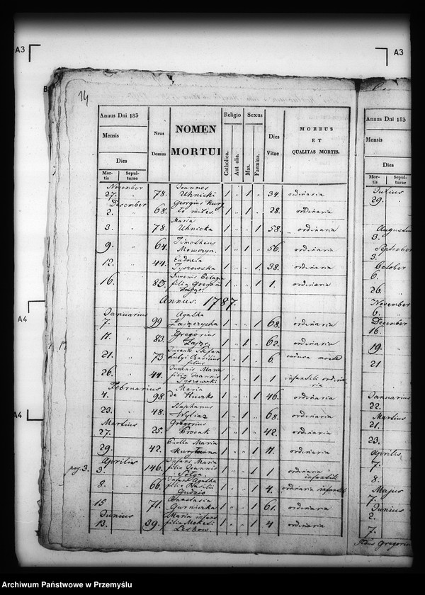 image.from.unit.number "[Kopie ksiąg metrykalnych parafii Hujsko z filiami Pacław, Nowosiółki Dydyńskie, Truszowice (dekanat Dobromil)]"