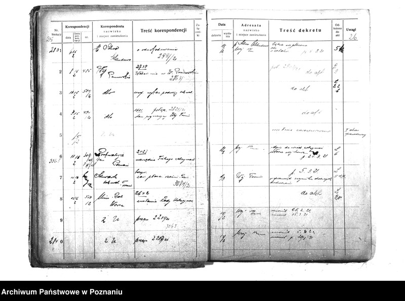 Obraz 16 z jednostki "Wydział Weterynaryjny [6 - c] Dziennik Wydział III 1921 r. Min. b. Dziel. Prusk. Od nr. 2711 - 4066"