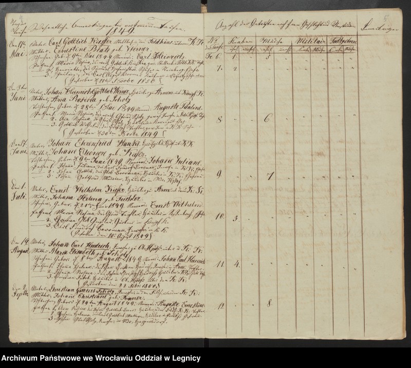 image.from.unit.number "Duplicat der Harpersdorfer Kirchenbücher von der Gemeinde Ober Harpersdorf Konigl. Anteils"