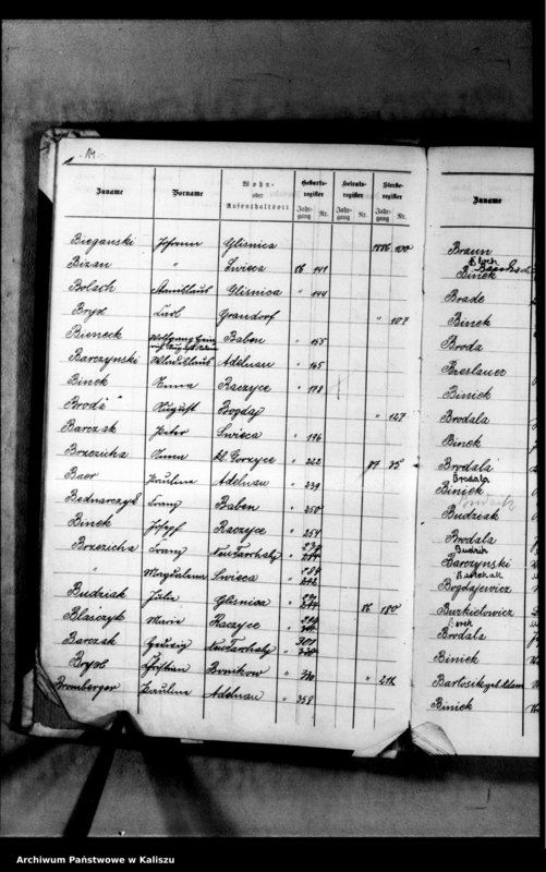 image.from.unit.number "[Skorowidz urodzeń, małżeństw, zgonów]"