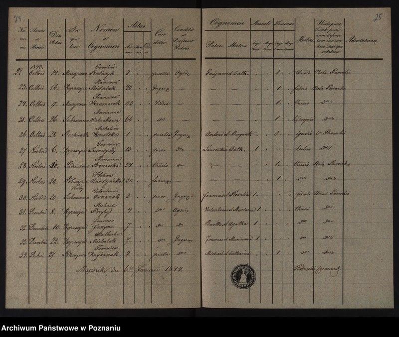 image.from.unit.number "Liber baptisatorum, copulatorum, et mortuorum"